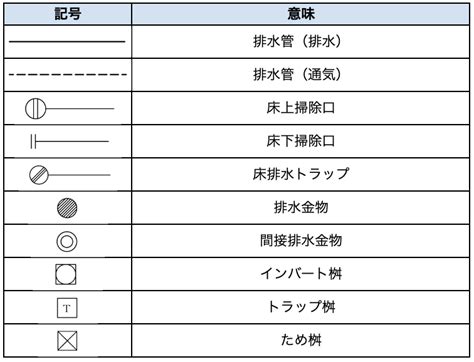 衛生設備 記号|覚えるのがくせになる！給排水設備の図面記号・バル。